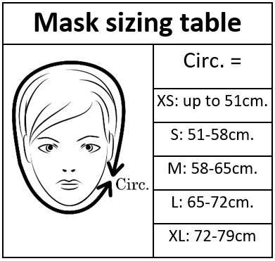 Masksizetable 1